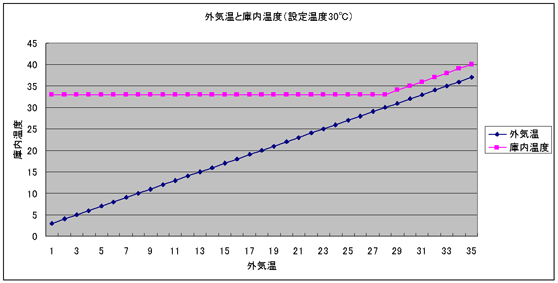 x_T[ỏxω2